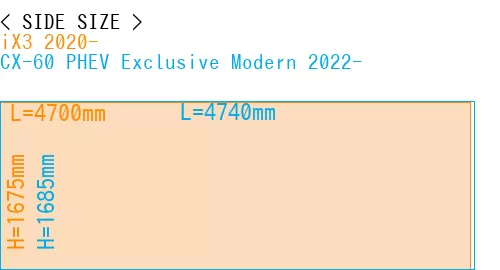 #iX3 2020- + CX-60 PHEV Exclusive Modern 2022-